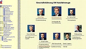 VW Nutzfahrzeuge Industrial Engineering Bildschirmdarstellung